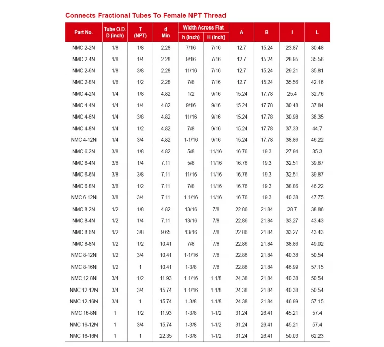 Переходник прямой MC: MNPT - OD дюйм / Type MC MNPT - Tube fitting inch