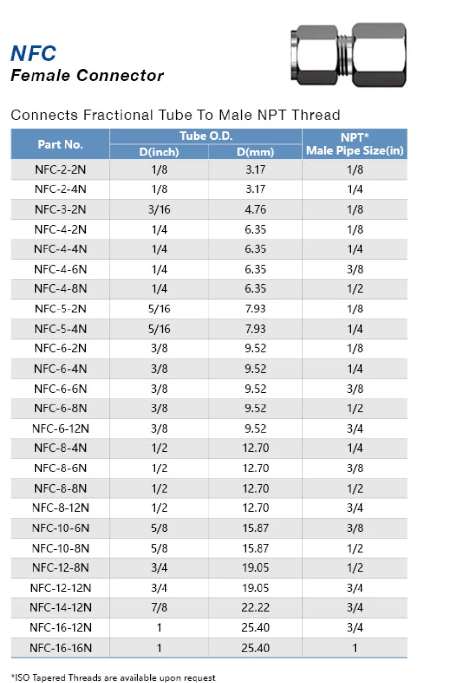 Переходник прямой FC: FNPT - OD дюйм / Type FC FNPT - Tube fitting inch